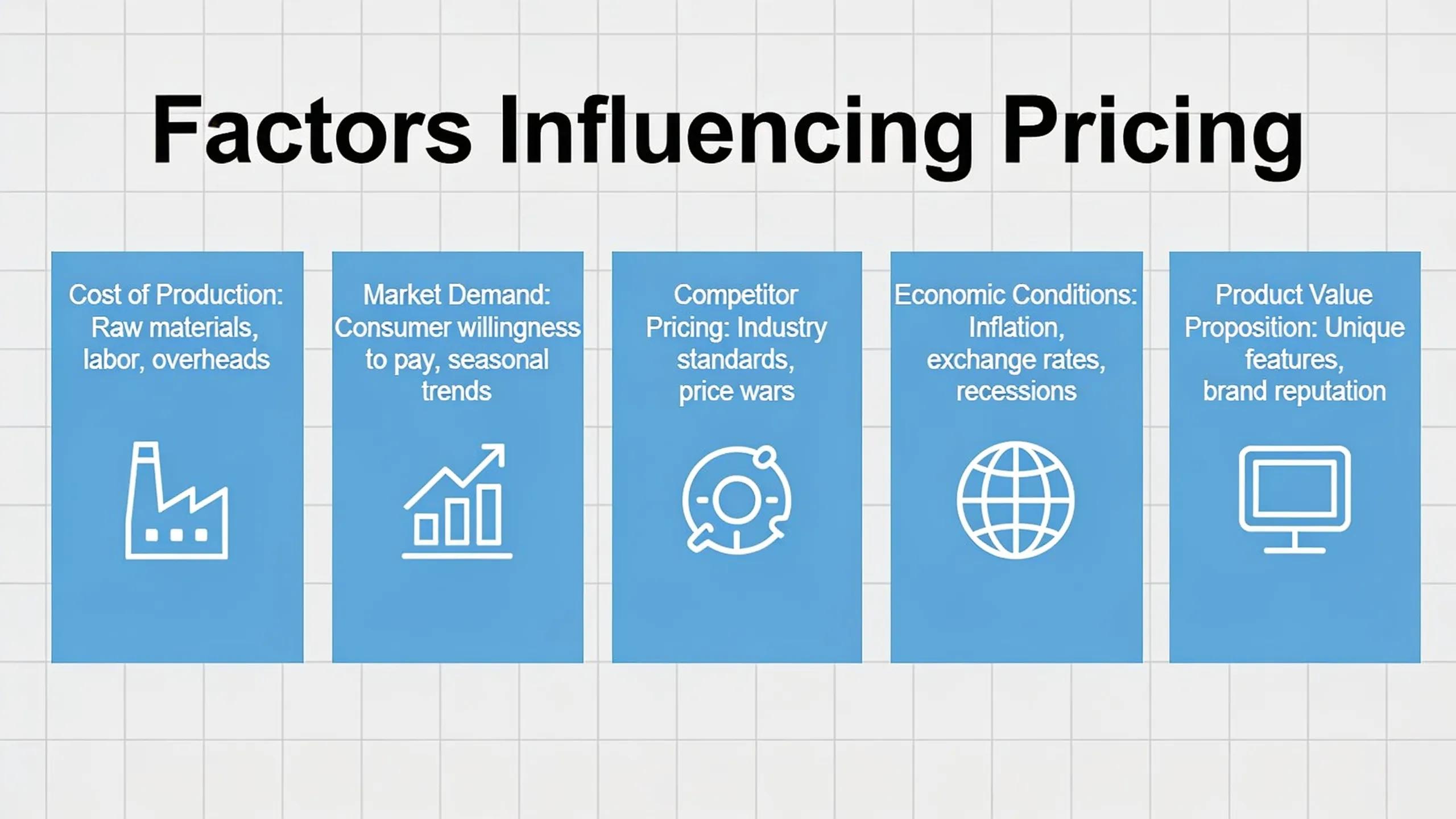 Factors Influencing Pricing