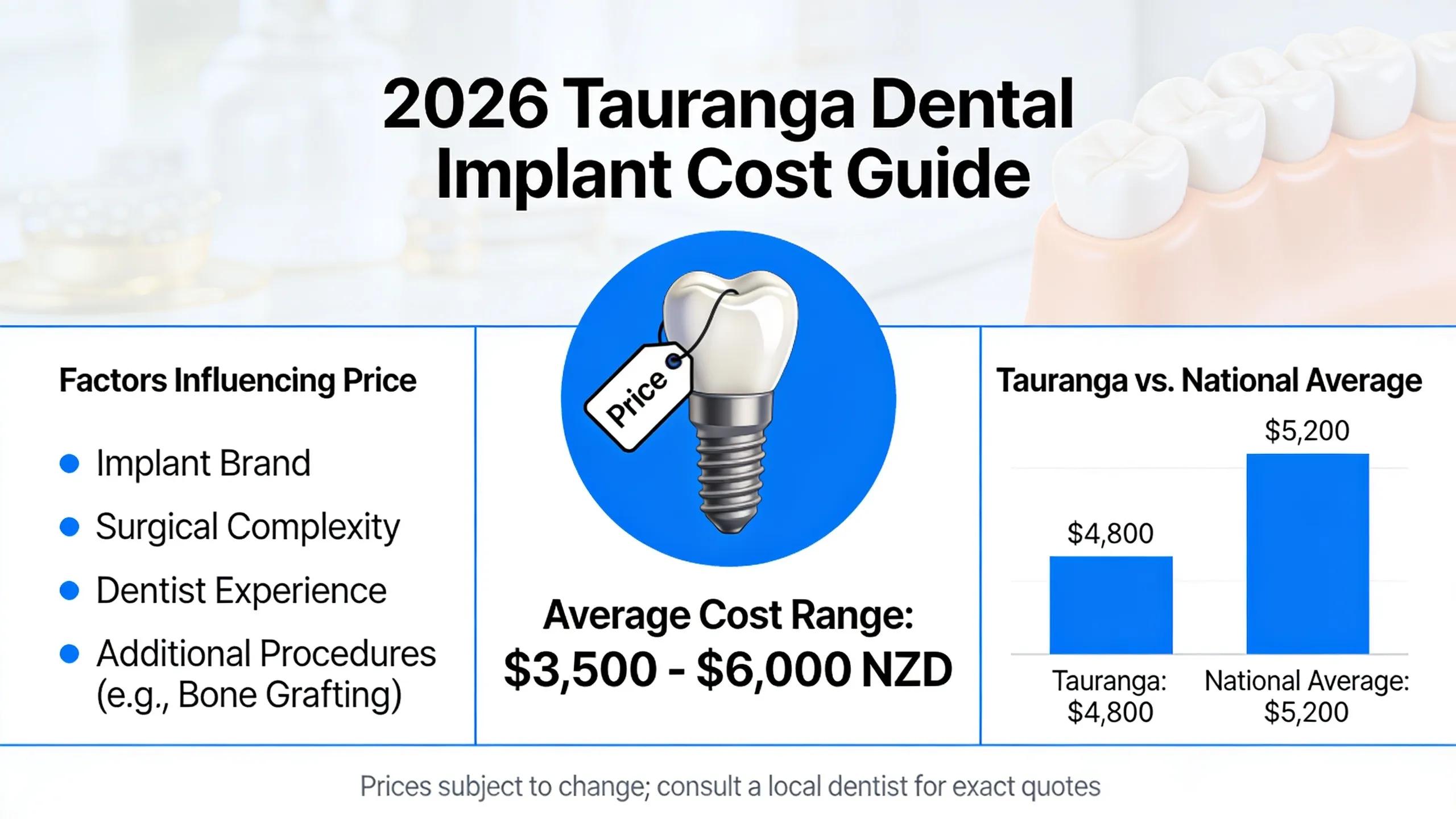 How Much Do Dental Implants Cost in Tauranga in 2026