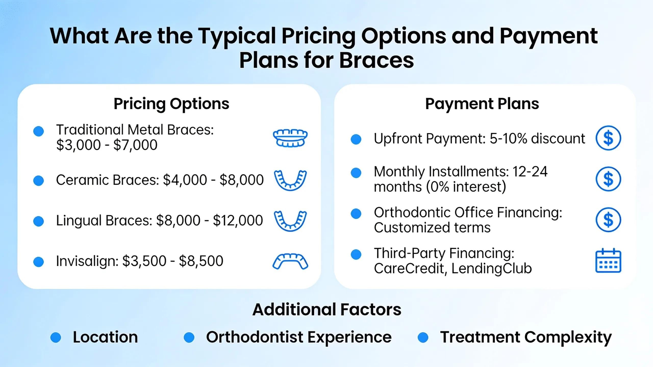 What Are the Typical Pricing Options and Payment Plans for Braces