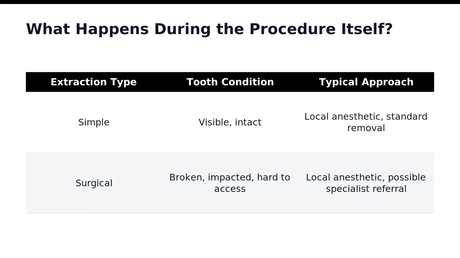 What Happens During the Procedure Itself