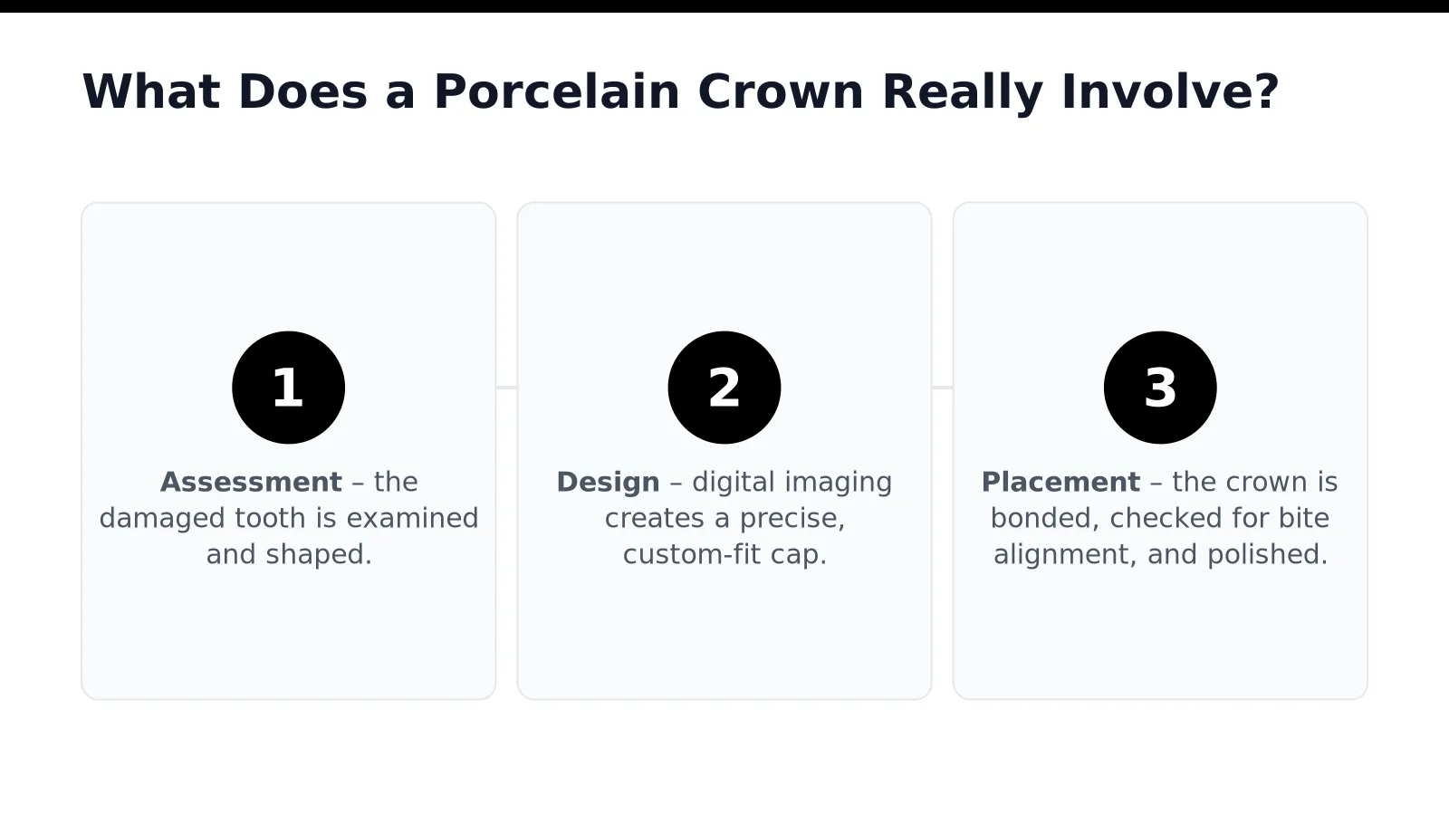 What Does a Porcelain Crown Really Involve