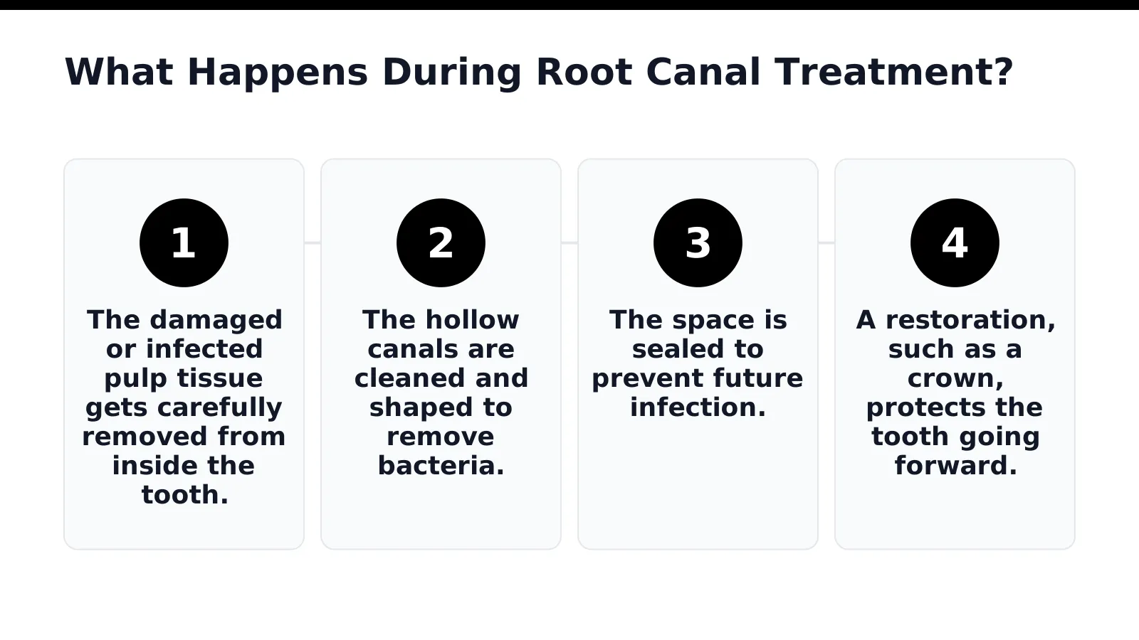 What Happens During Root Canal Treatment